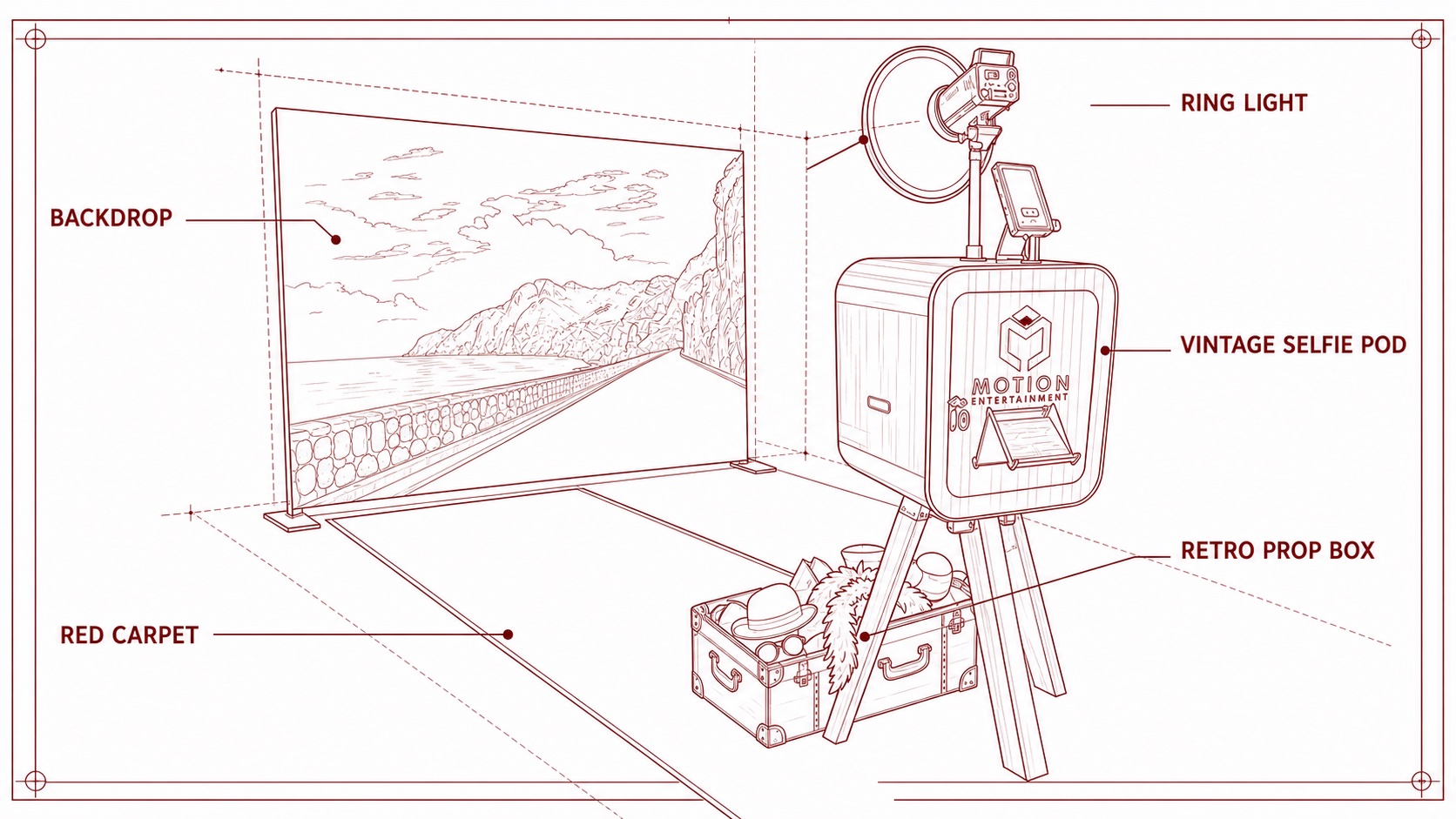 Vintage Selfie Pod setup blueprint showing the pod, ring light, prop box, red carpet and backdrop